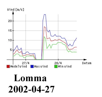 lomma_vind.jpg (22272 bytes)